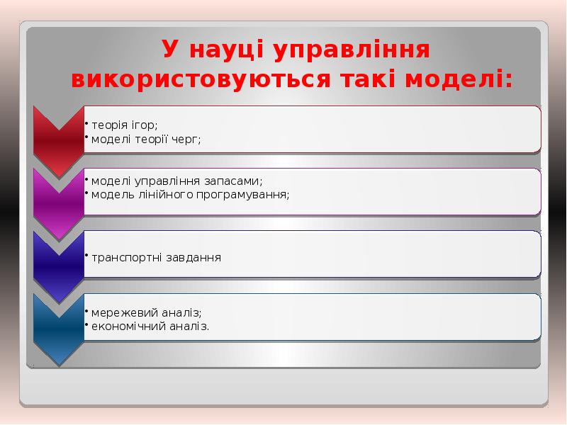 У науці управління використовуються такі моделі: У науці управління використовуються такі моделі: