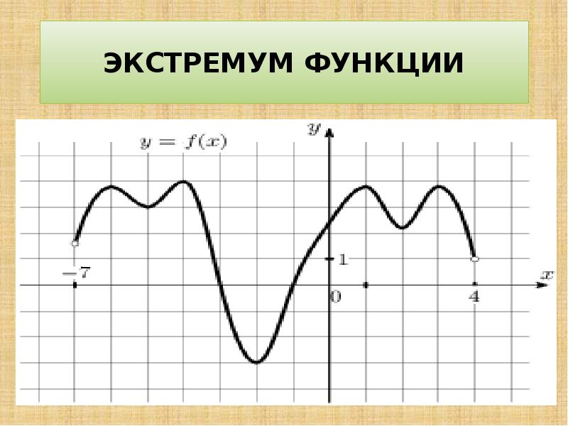 Локальный экстремум. Экстремумы функции. Понятие экстремума функции. Э́кстремум функции. Определение экстремума функции.