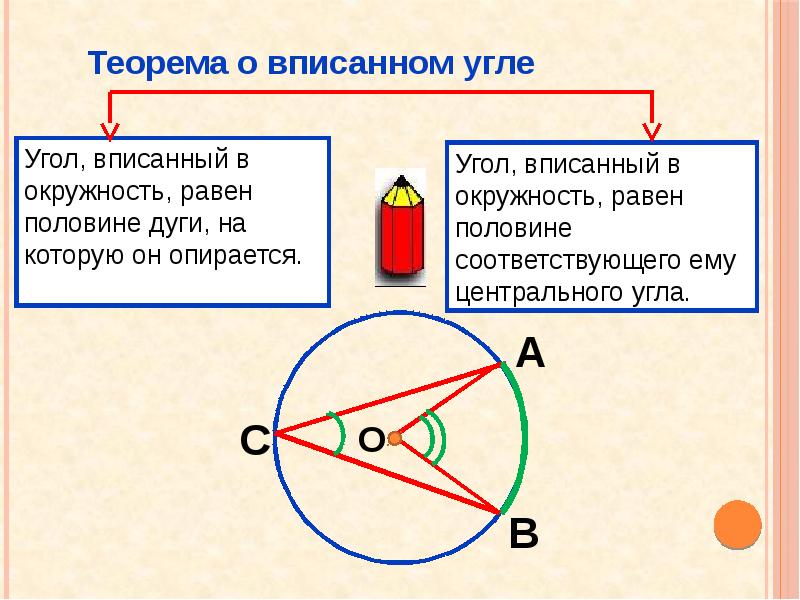 Картинка центральный угол окружности