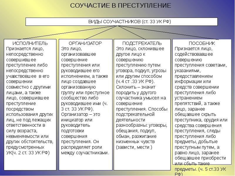 Проект соучастники сша