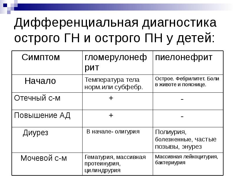 Пиелонефрит презентация педиатрия