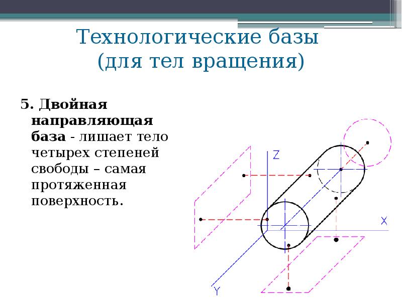 Схема направляющей базы