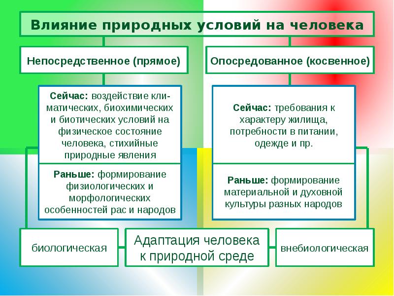 Влияние природных условий на черты народа проект