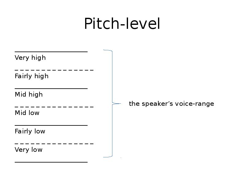 The level is high. Pitch Level. Pitch Phonetics. Pitch is in Phonetics. Pitch in intonation.