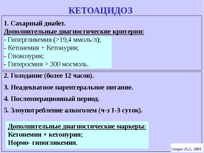 Сахарный диабет кетоацидоз карта вызова