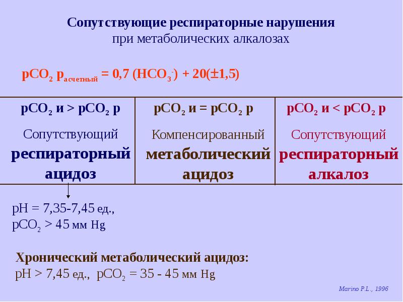 Иапф при нарушении функции почек. Нарушение обмена веществ при сахарном диабете 1 типа. Показания к применению ноотропных. Диагностические критерии сахарного диабета. 0 2 2 при нарушении.