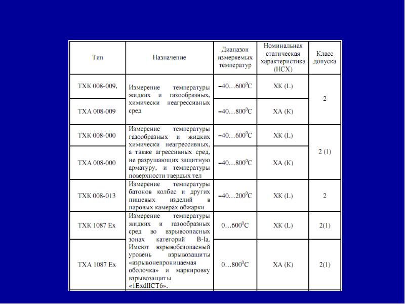 Температура арматуры