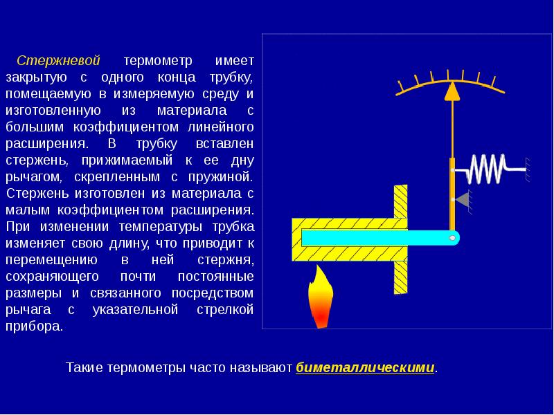 Дилатометрический анализ презентация