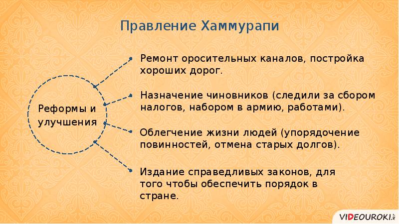 На основе документа составьте схему показывающую состав вавилонского общества