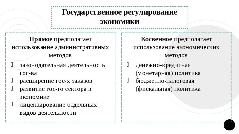 Представить в виде схемы систему мер грэ по заданной проблеме