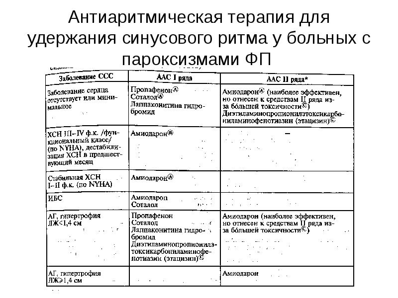 Антиаритмические препараты презентация