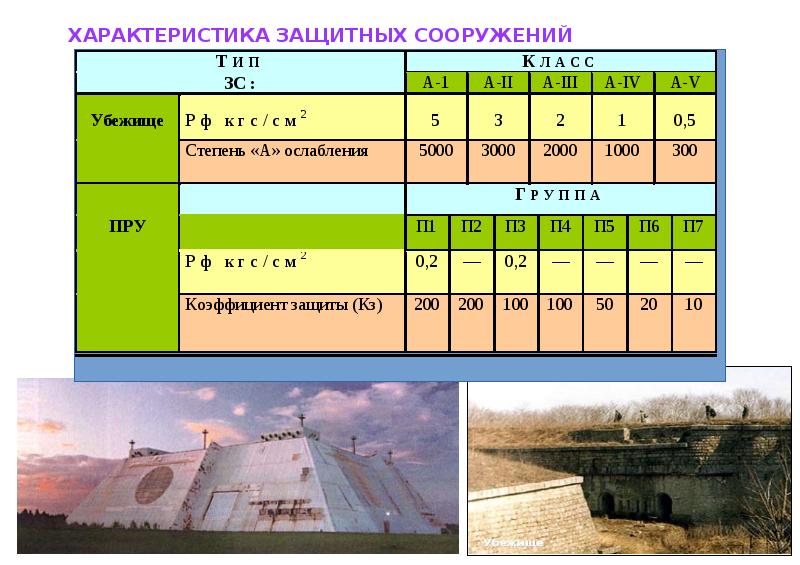 Презентация виды защитных сооружений