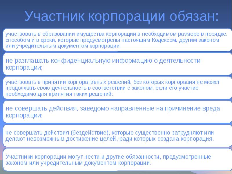 Правовой статус презентация