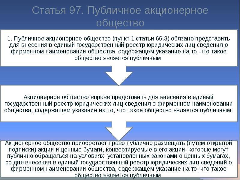 Публичное акционерное общество презентация