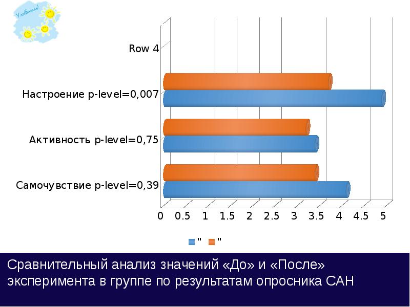 Результаты опросника