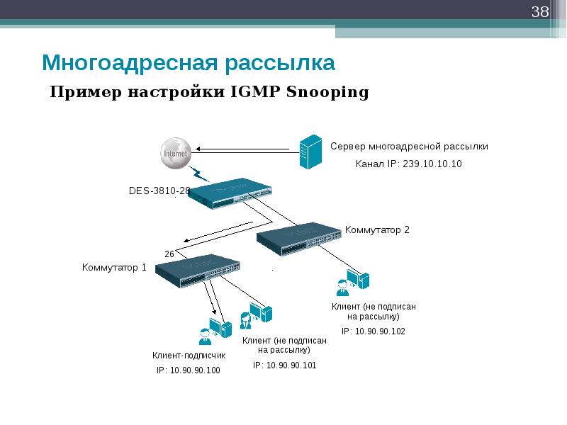 Расчет рассылка образец