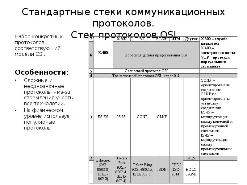 Протоколы и стеки протоколов презентация