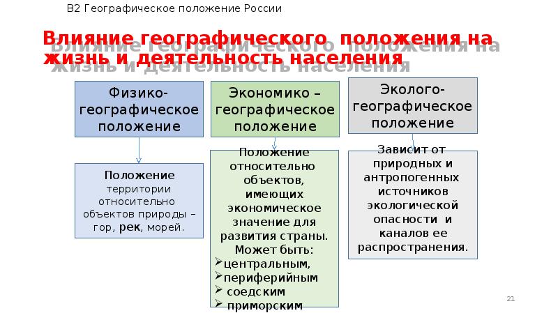 Влияние на положение в стране. Влияние географического положения. Влияние географического положения на жизнь людей. Как влияет географическое положение на развитие страны. Влияние географического положения России на жизнь людей.