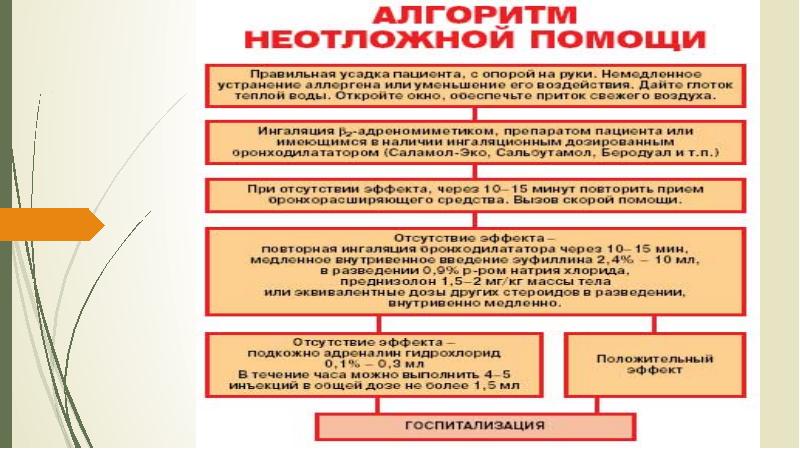 Сестринский уход при бронхиальной астме презентация