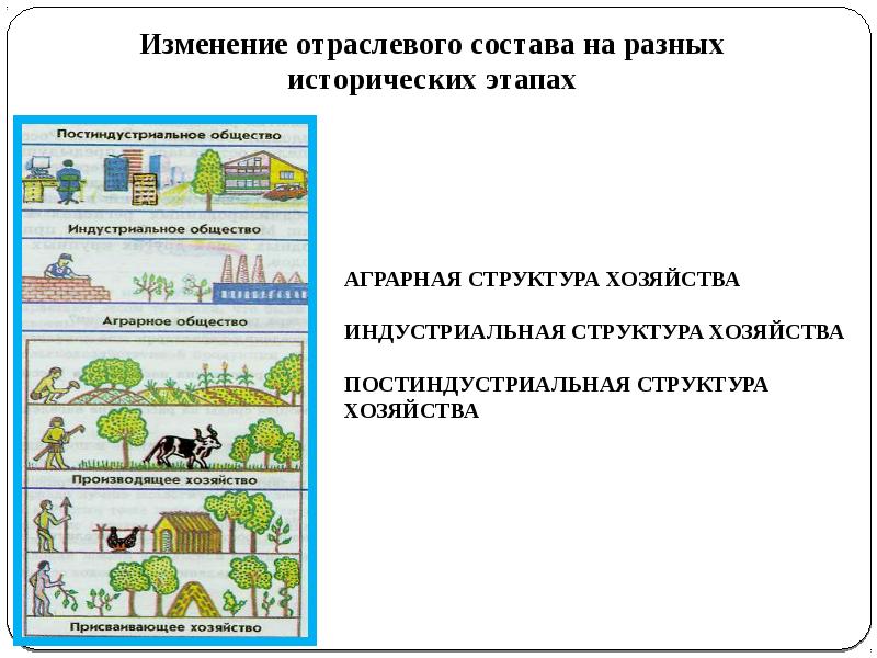 Для каких стран характерна аграрная структура хозяйства. Аграрное индустриальное и постиндустриальное. Индустриально Аграрная структура. Аграрная структура хозяйства. Страны с индустриальной структурой экономики.