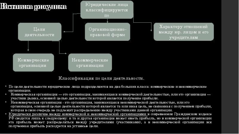 Понятие юридического проекта