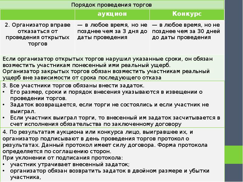 Задаток возвращается или нет по закону. Задаток в торгах. Задаток возвращается. Предоплата возвращается. Аванс при проведении аукциона.