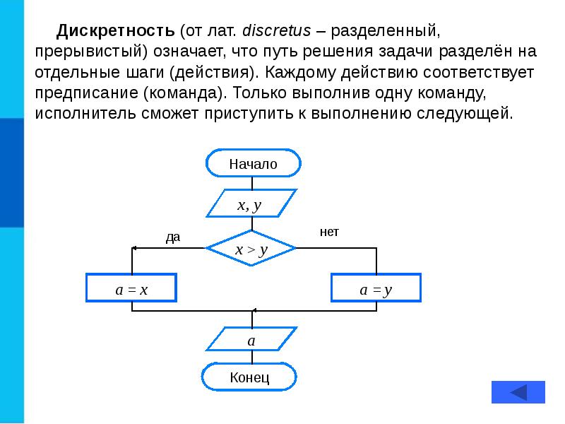 Основы алгоритмизации картинки