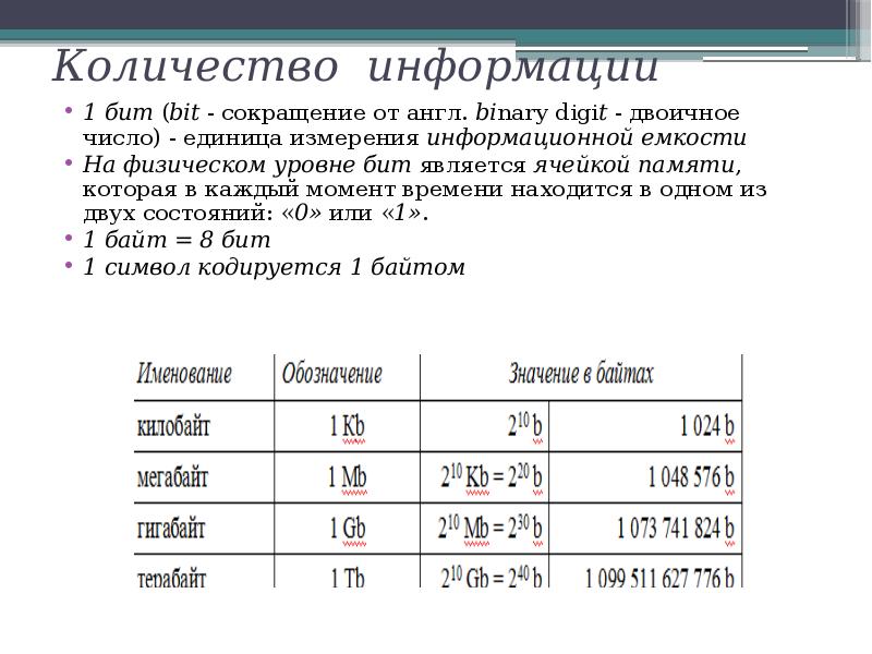 Цифры сколько страниц