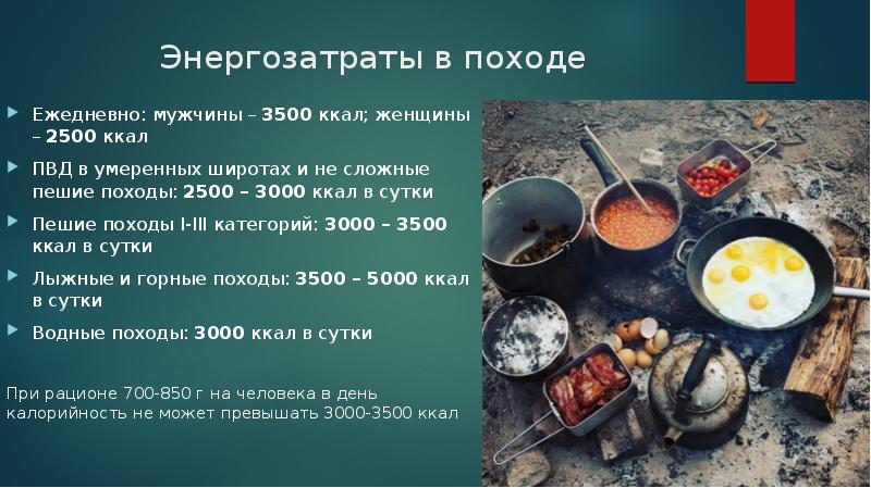 Питание в походе презентация