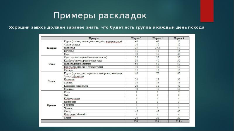 2 гр и 7 гр образец заполнения