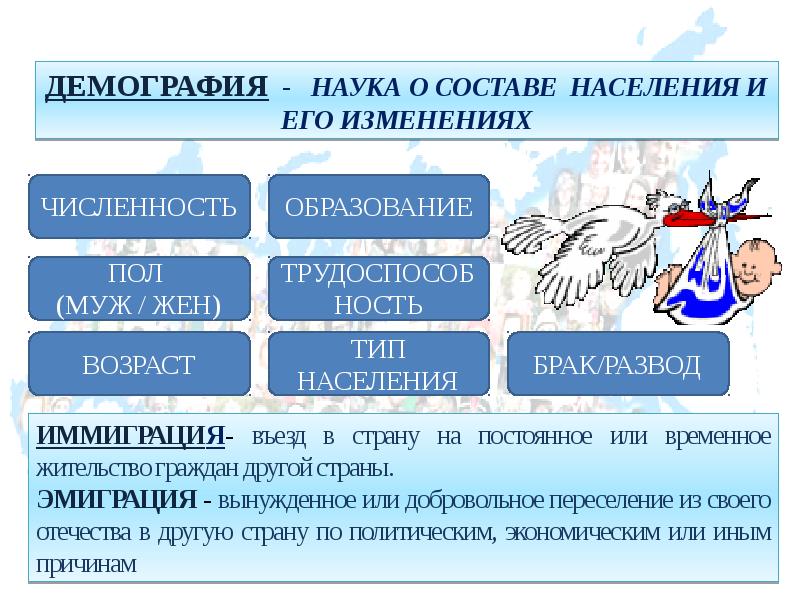 Демографическая ситуация в россии презентация 11 класс