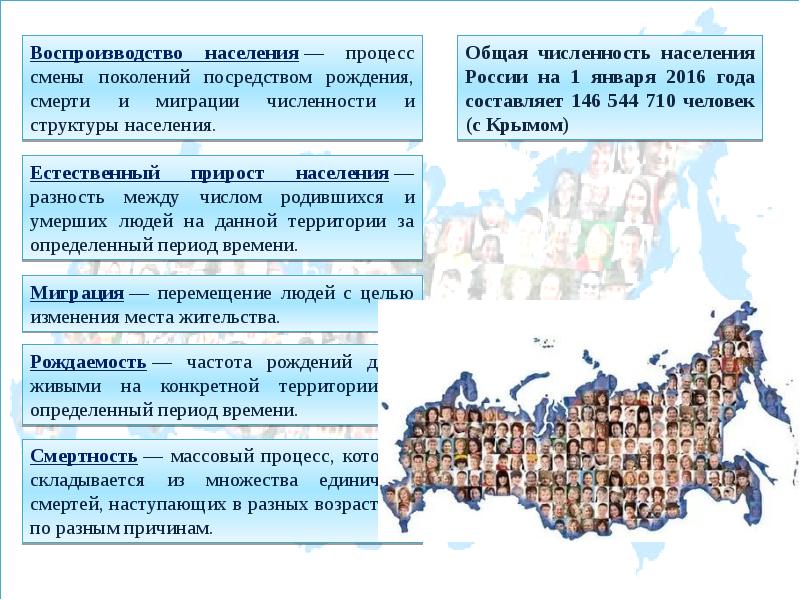 Анализ численности населения. Численность населения России. Каково население России сейчас. Население России на сегодняшний день. Численность населения России в 2018 году.