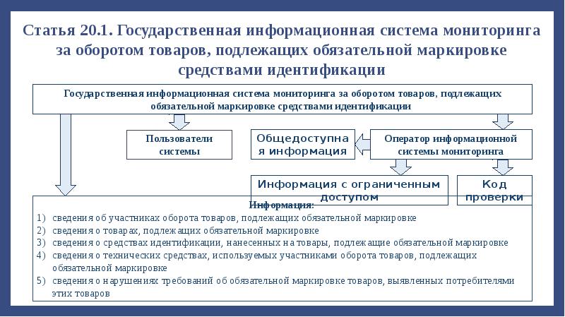 Товары подлежащие обязательной маркировке средствами идентификации. Государственная информационная система маркировки товаров. Государственная информационная система мониторинга товаров. Мониторинга товаров, подлежащих обязательной маркировке. Правовое регулирование маркированной продукции.