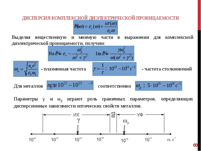 Диэлектрическая проницаемость мнимая и действительная. Комплексная диэлектрическая проницаемость. Относительная комплексная диэлектрическая проницаемость.