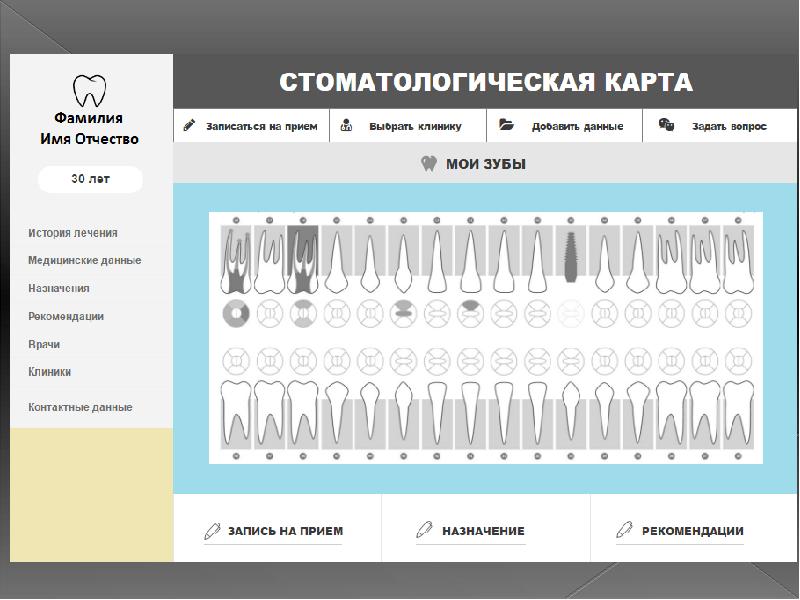 Стоматологическая карта больного