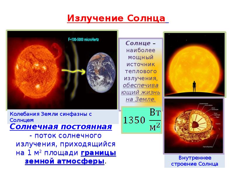 Тепловым излучением тел называется. Тепловое излучение тел. Тепловое излучение земли. Презентация на тему тепловое излучение. Тепловое излучение презентация.