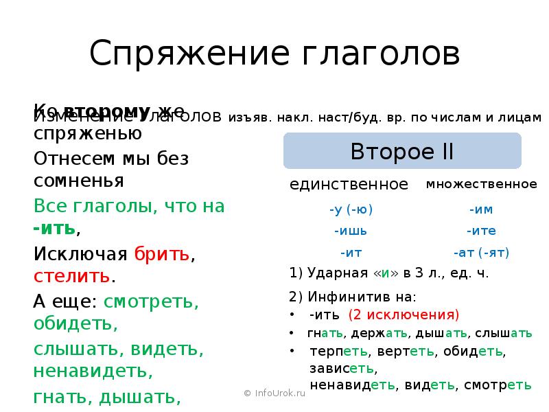 Спряжение глагола лицо и число 5 класс разумовская презентация