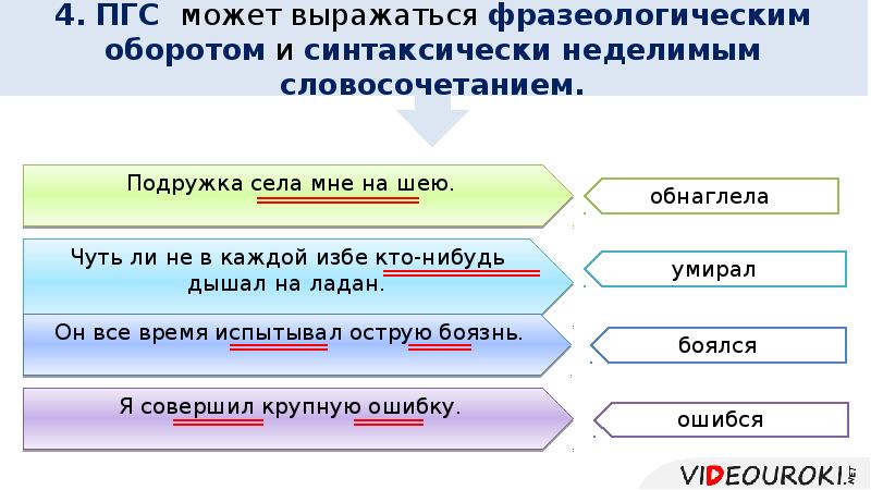 Тест типы сказуемых вариант 1