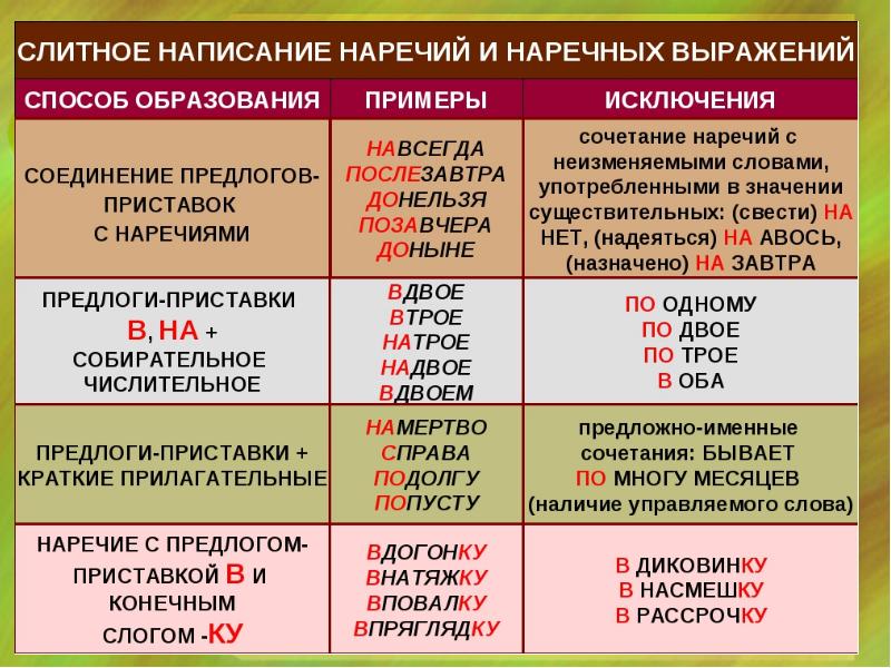 Образуйте однокоренные наречия соответствующие схеме объясните их правописание другой иной новый