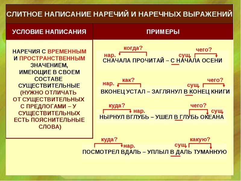 Правописание слов в словосочетаниях 4 класс 21 век презентация