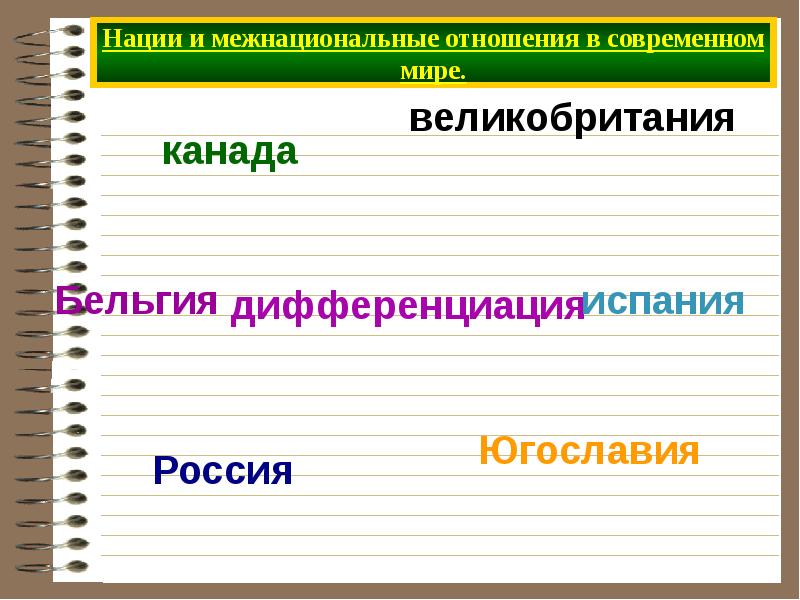 План на тему нации и межнациональные отношения в современном мире план