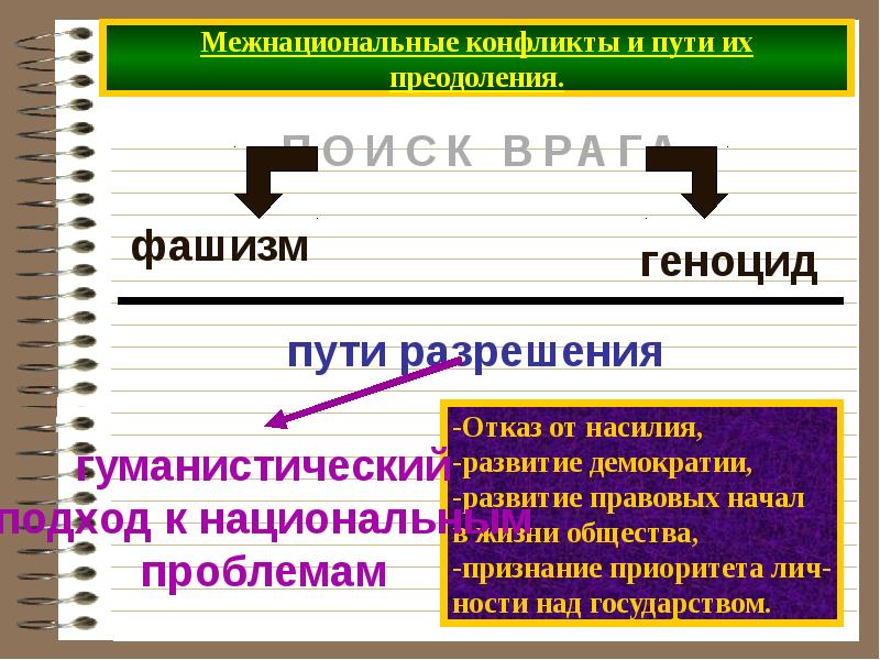 Межнациональные отношения проект