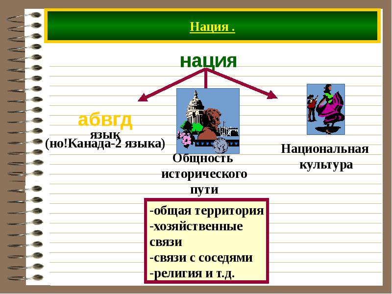 Межнациональные отношения проект