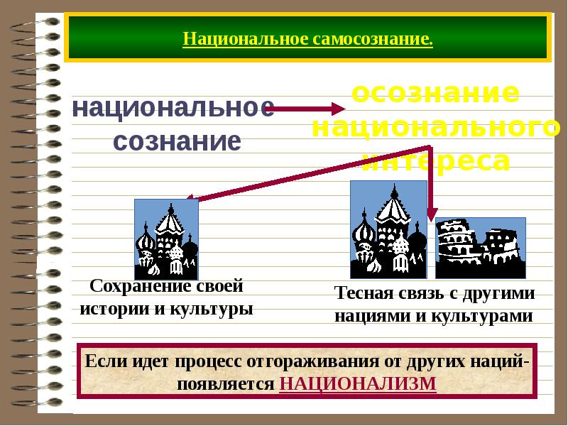 Виды наций и межнациональные отношения проект