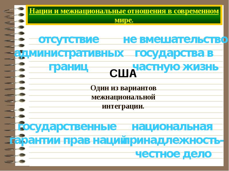 Нации и межнациональные отношения в современном мире план