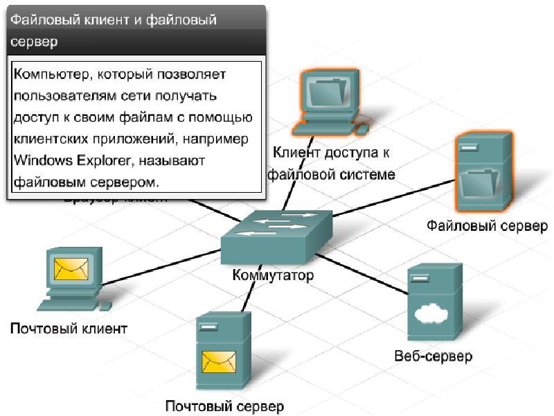 Файловый сервер. Файловый и почтовый сервер. Файловый доступ. Собственный файловый почтовый сервер. Почтовый сервер как выглядит.