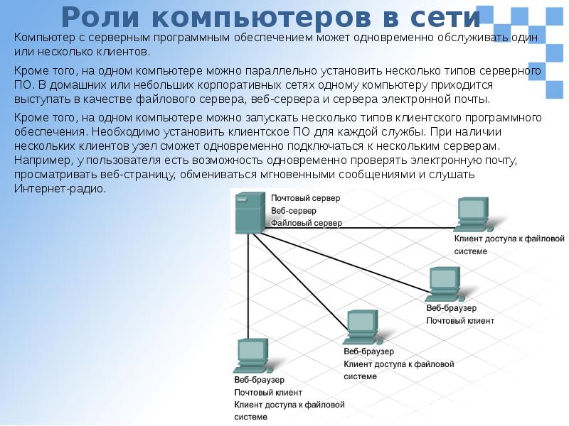 Можно одновременно. Роли компьютеров в сети. Серверное программное обеспечение. Программное обеспечение веб-сервера. Виды серверного программного обеспечения.