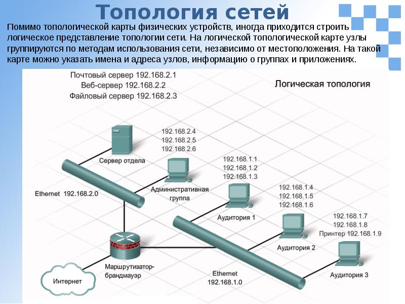 Сеть представление. Логическая топология. Логическая топология сети. Физическая и логическая топология сети. Логическая сетевая топология.