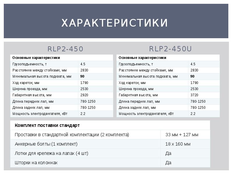 кг 500 характеристики. плотность полиэтилена низкого давления кг/м3. плотность керамзита кг/м3 насыпная. вес газосиликатного блока 600х300х200. потребляемая мощность 4 стоечного подъёмника.