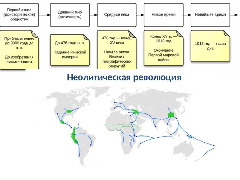 Отношение древних людей к природе. Контрольная работа по истории 5 класс первобытность с ответами. Первые очаги цивилизации. Первобытное общество и цивилизация. Первобытность древний восток контрольная.